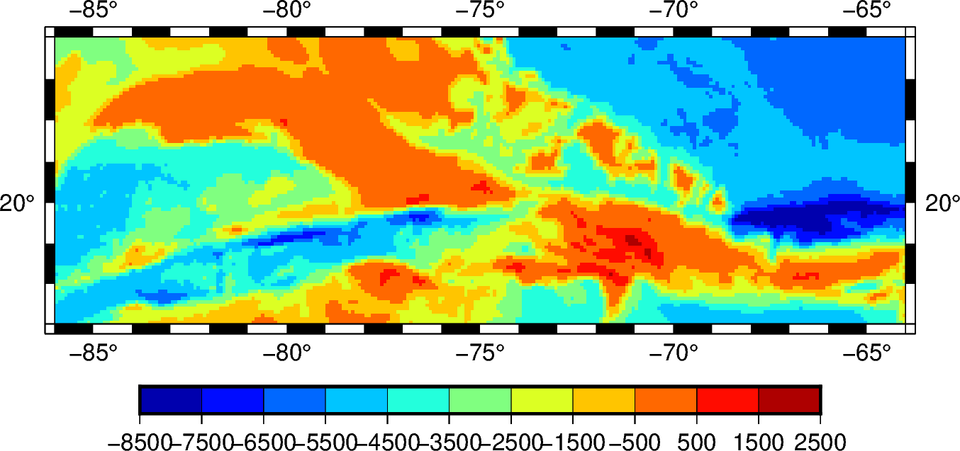 color figure